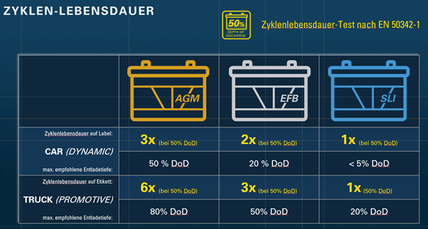 AGM battery comparison
