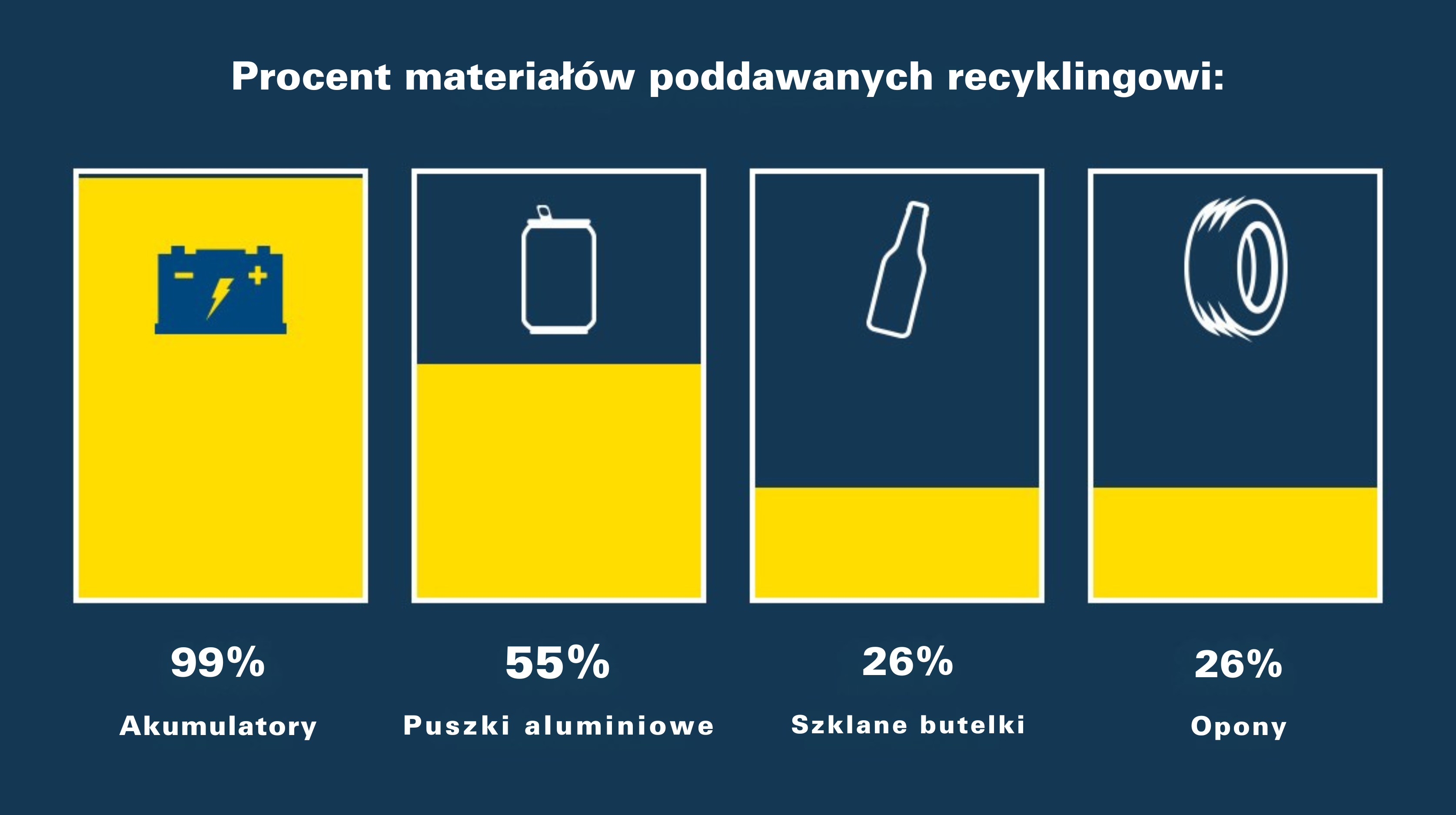recyclable material